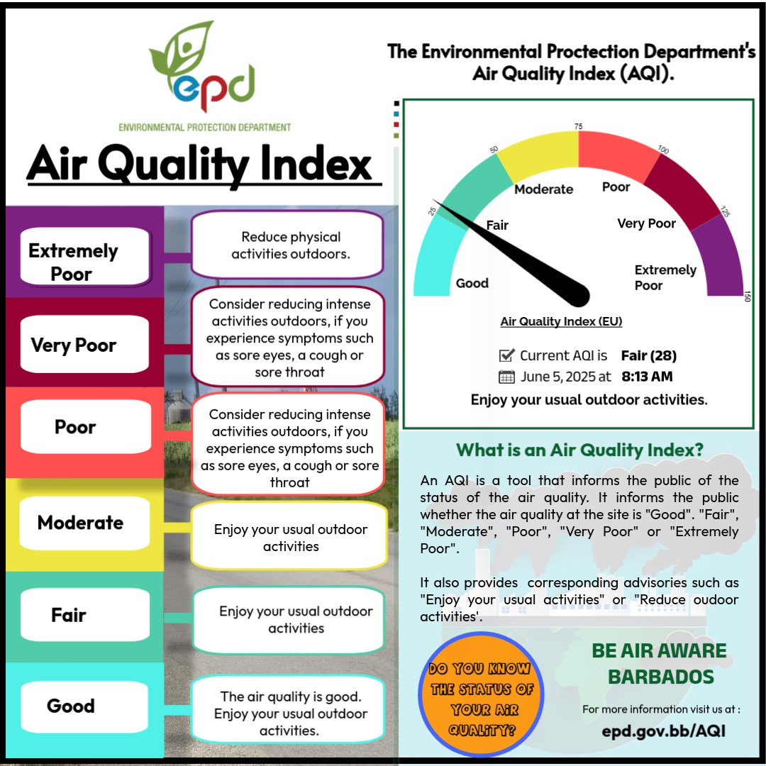Environmental Protection Department Tip - AQI Gauge