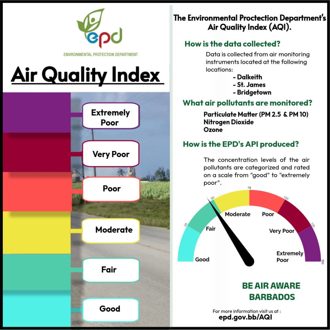 Environmental Protection Department Tip - Technical AQI
