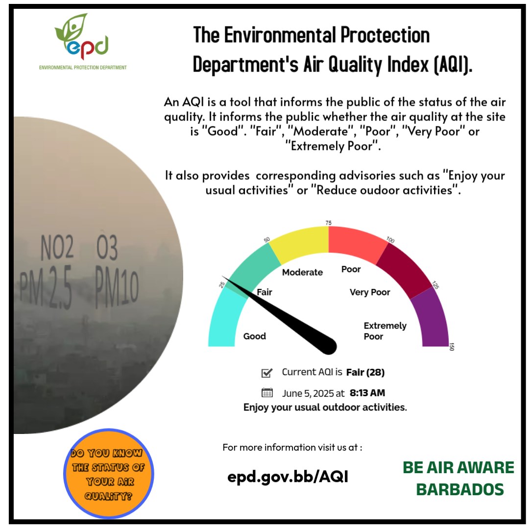 Environmental Protection Department Tip - Pollutant AQI